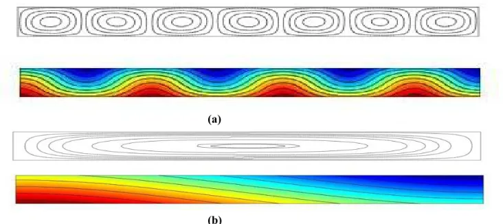 Figure 8:  Streamlines and iso-concentrations  a) Static gravity (Ra v = 0 ) b) simultaneous effects of  vibration and gravitation (Ra V = 20), Ra T = 15.7, Le = 2, A = 10 and   * = 0.5