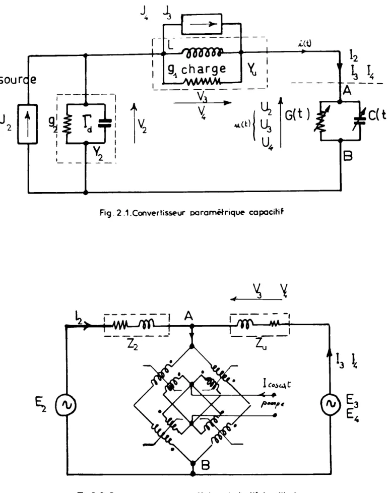 Fig. 2.1.Convertisseur paramétrique capocitif 8G(t) =rz;': I------,IIiA-------,
