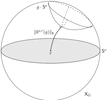 Figure 1.2: Geometric interpretation of polar projection in X G . p τ ∩ q o .