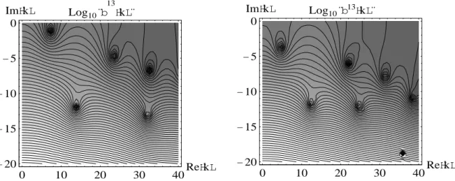 Figure 3: Contour plots of the amplitude of the radiation impedance in the mode m = 1, n = 3 modes in the case of a simply supported plate (1 m × 0.7 m )