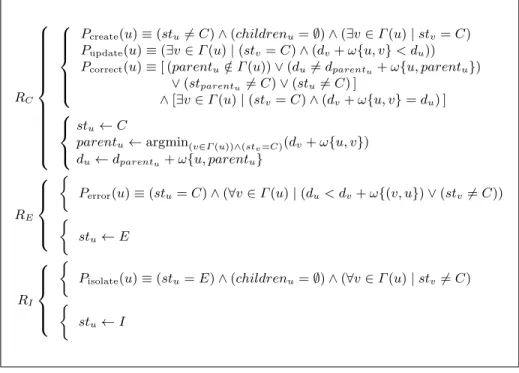 Fig. 5. Algorithm FDcD on node u.