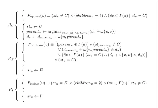Fig. 2. Algorithm DcD on node u.