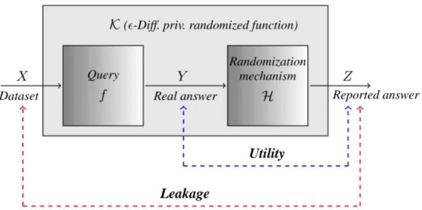 Fig. 6. Schema of an oblivious randomized function