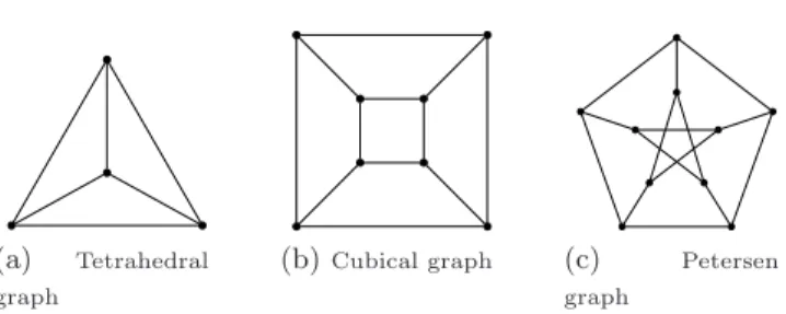 Fig. 1. Some distance-regular graphs with degree 3.
