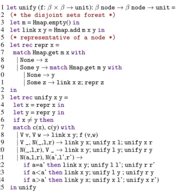 Figure 6. Unifying two nodes of a BDD, using disjoint set forests.