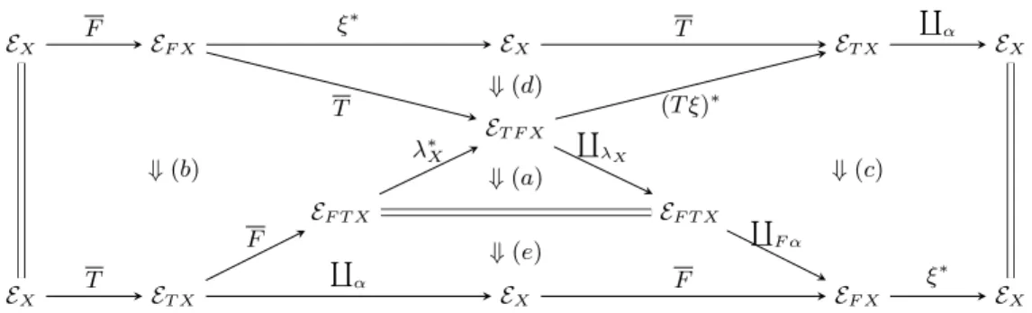 Figure 1. Compatibility of contextual closure in a fibration