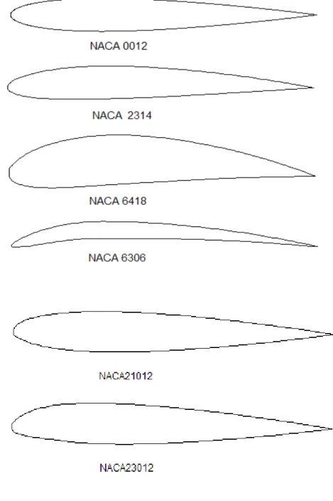 Figure 1-1 : différents types de profils NACA