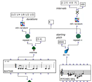 Fig. 1 shows and example of an OM visual program. Each box in this program represents a function, 1 a value or an object generator/container