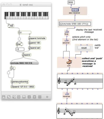 Fig. 3: Interactive control of input values in a reactive visual program using slider boxes