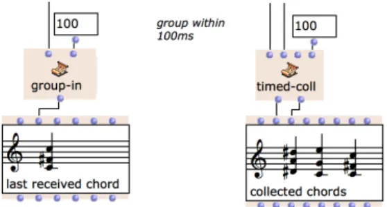 Fig. 5: Grouping incoming data. A delay of 100ms is set to gather and transmit or collect notes as chords.