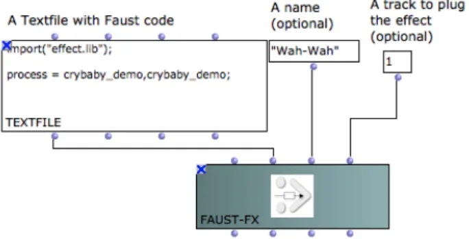 Figure 3. The Faust-FX object and it’s input/initialization values.