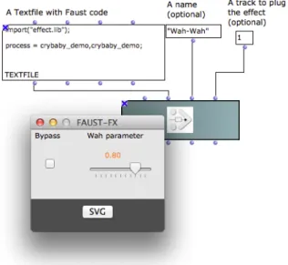 Figure 5. The Audio Mixer and its Faust extension.