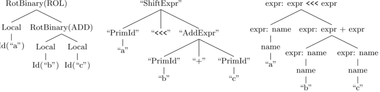 Figure 4-1: Bitwise rotate extension grammar declarations for Polyglot, xtc, and Xoc.