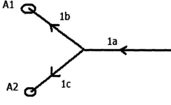Figure  3-3:  Flow-splitting  problem