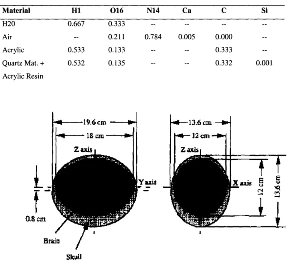 Table 2: Elemental composition for materials in the MIT ellipsoidal Normalized Atomic Fractions