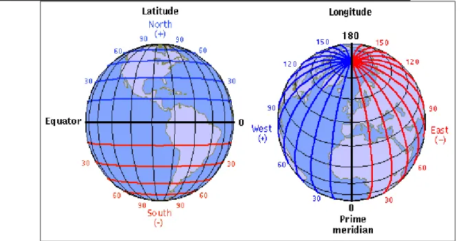 Figure II.2 Les coordonnées géographiques 