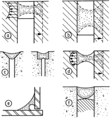 Figure 1. Sections transversales de joints 1. déformation de section carrée