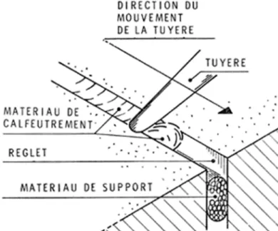 Figure 2. Pose du matériau de calfeutrement