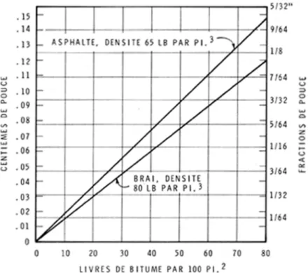 Figure 1. Couches uniformes de bitume