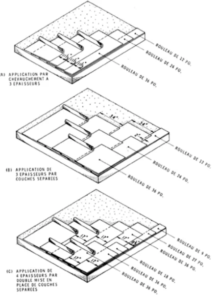 Figure 2. Application du feutre