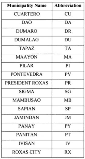 Table  4:  Municipality Codes Municipality  Name  Abbreviation