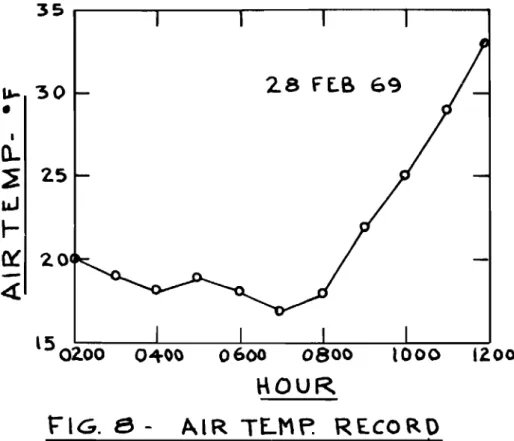 FiG. e - AlR ｔｅＮｍｾ REcoRO ,