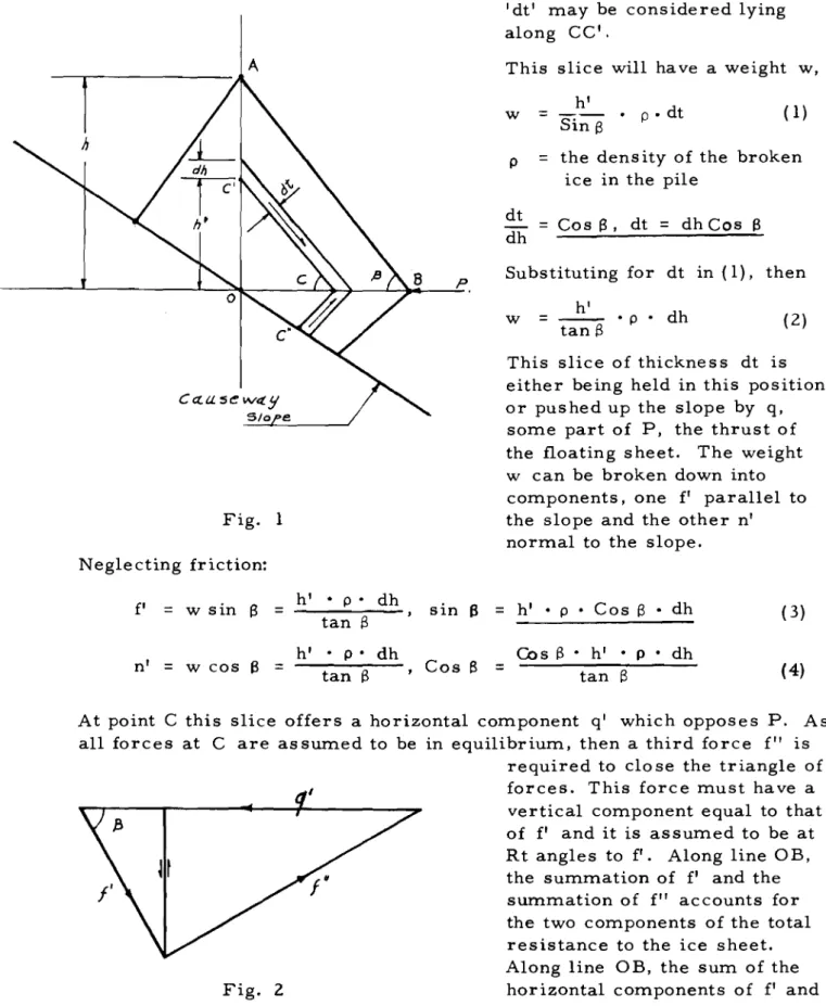 Fig. 2 horizontal components of fl and