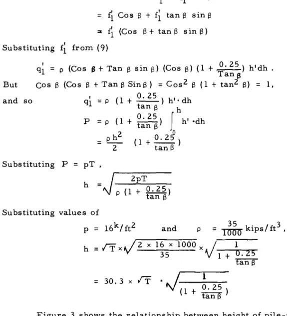 Figure 3 shows the relationship between height of pile-up vs , pT.