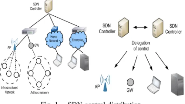Fig. 2. Control delegation from MC to SCs in a heterogeneous internet.