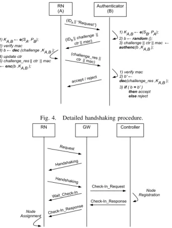 Fig. 5. High level description for node authorization through main controller.