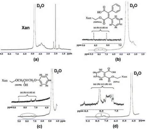 Fig. 4 – Plot of the n-potential as a function of pH of the dispersions samples.