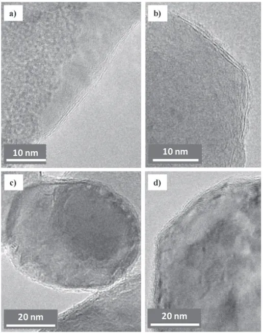 Fig. 2. TEM images typical of the G56 (a), G193 (b) and G208 (c, d) powders.