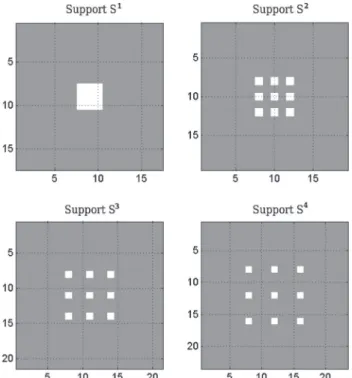 Fig. 1 The supports rg  S k 