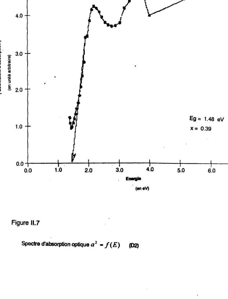 Figure Il.7