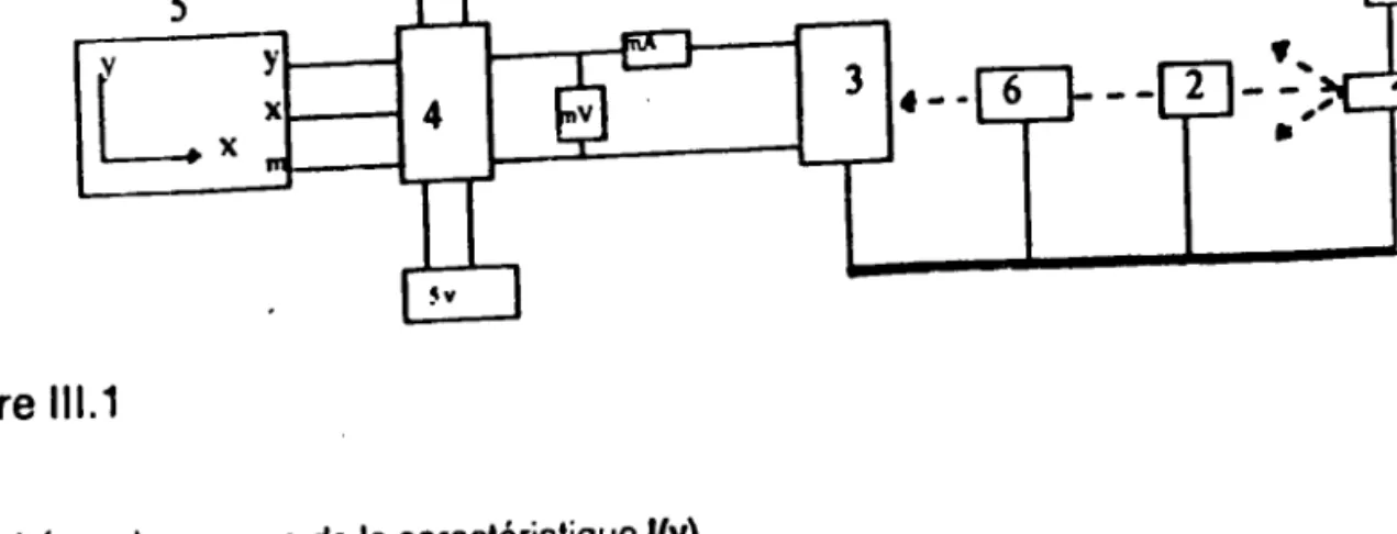 Figure 111.3Figure111.1