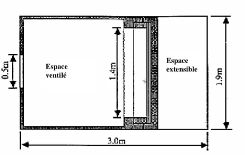 Figure II. 1 : Vue en plan de la cheminée solaire Source : Bouchair  [12]