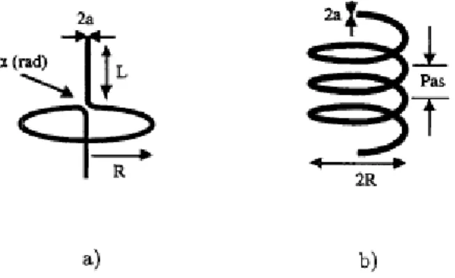 Figure -III-1 Quelques objet chiraux: a) hélice modèle ou hélice de jaggard, b) Hélice à 4 tours à  enroulement à droite 