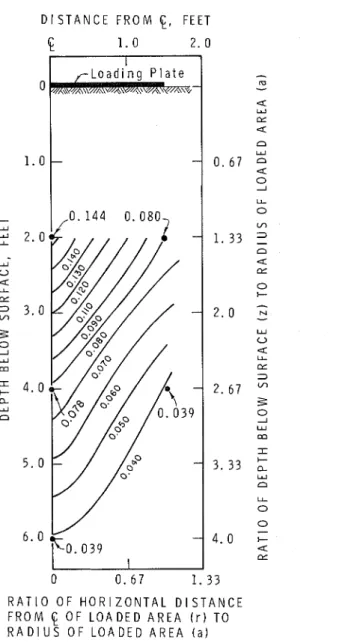 FIG.  10.-CONTOURS  O F  EXCESS  P O R E  W A T E R  PRESSURE,  I N  KILOGRAMS  P E R   SQUARE CENTIMETER,  DURING T E S T  F 4  (AT  COMPLETION O F  LOADING) 