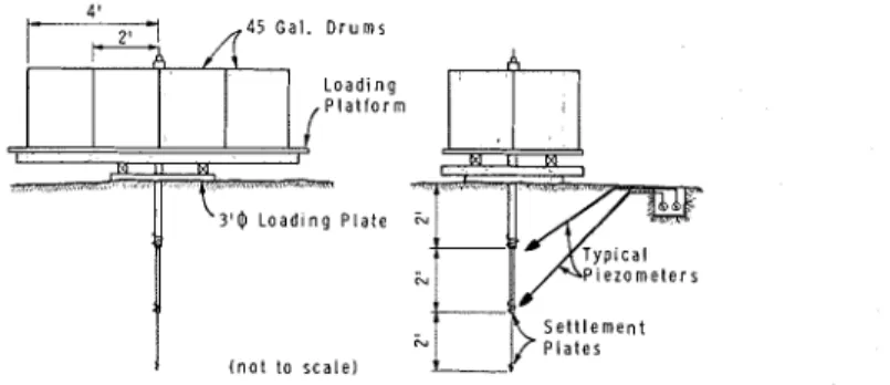 FIG.  3.-LOADING  ARRANGEMENT AND  INSTRUMENTATION 