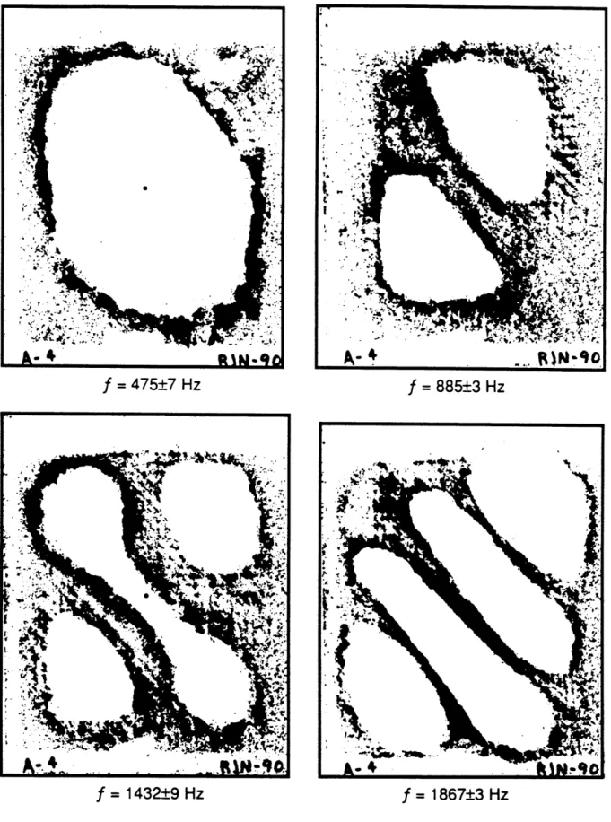 Figure  5.6  Four  lowest  experimentally  detected  mode  shapes  and  frequencies for  Specimen  A  with  all  four  edges  clamped.