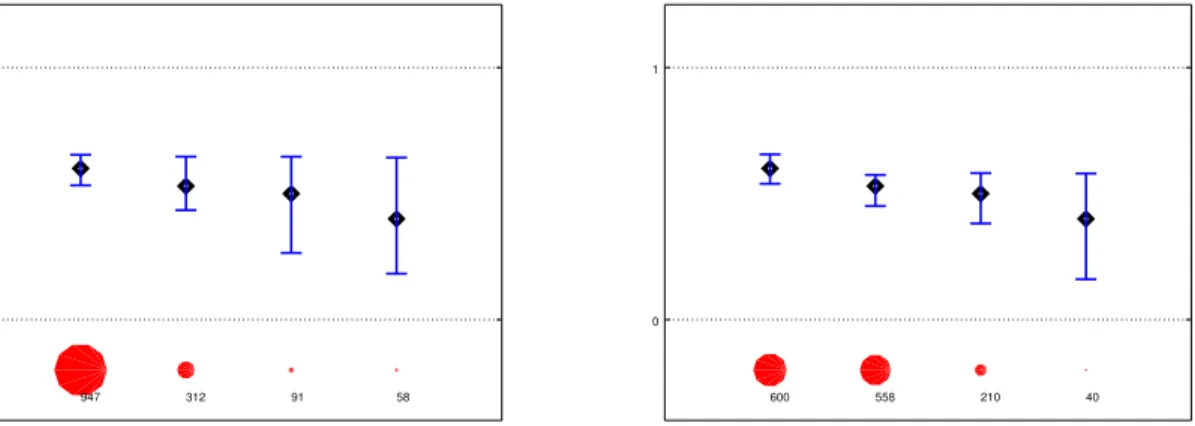 Figure 2. Number of draws of the kl-UCB (left) and Track-and-Stop (right) algorithms on one run of length t = 1408 (the stopping time of Track-and-Stop)
