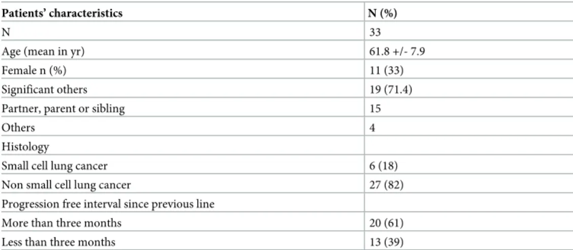 Table 1. Patients’ demographic and disease characteristics.