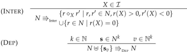 Figure 6. Simplification of reaction networks without kinetics with respect to a set I of intermediate species