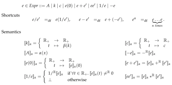 Figure 11. Expressions where A ∈ Spec, k ∈ Param, c ∈ R , and n ∈ N .