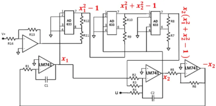 Fig. 1. Schematic of the Brockett oscillator. Parts of eq. (1) are denoted by red terms.