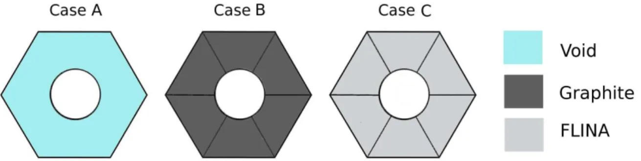 Figure 2.: Various configurations of core insertion  