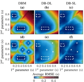 Fig. 4. RMSE η vs confidence index (CI η ) and RMSE (non-updated model), using synthetic scalable signals