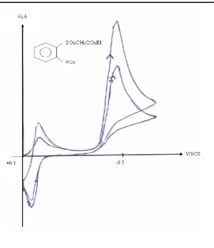 Figure 5 : Voltammogramme du dérivé nitré II dans le  tampon acétique à v=200 mV/s 