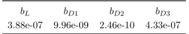 Table 3. Estimated Lift and Drag Coefficients