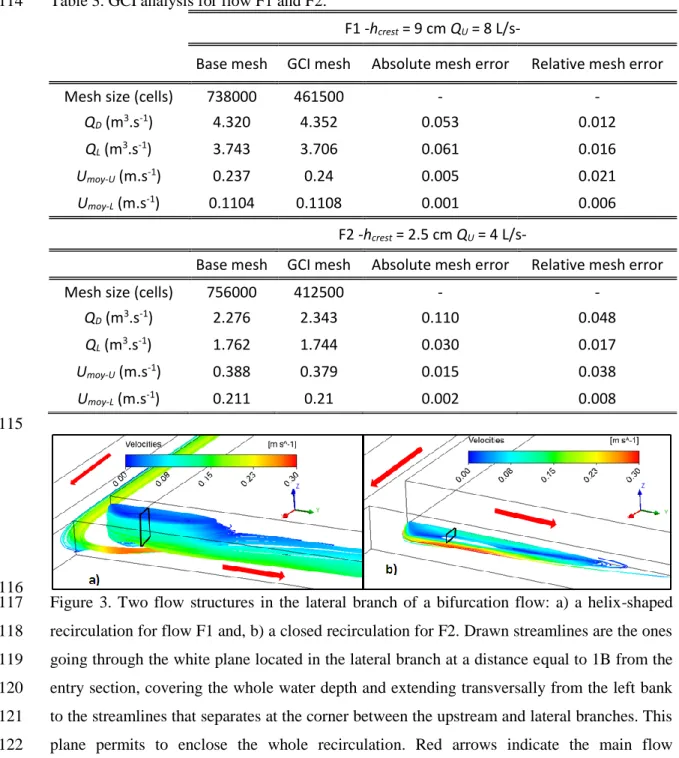 Table 3. GCI analysis for flow F1 and F2.  